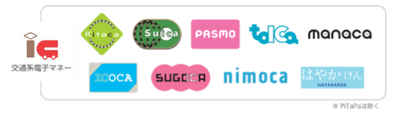 交通系電子マネー